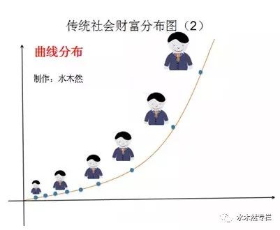 警惕！人工智能正把世界分成三层……